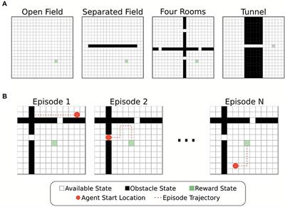 Forgetting Enhances Episodic Control With Structured Memories